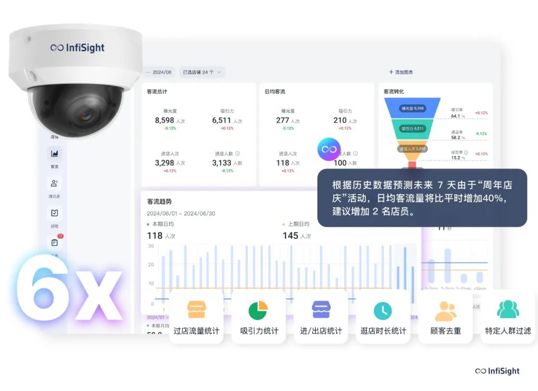 智能客流统计