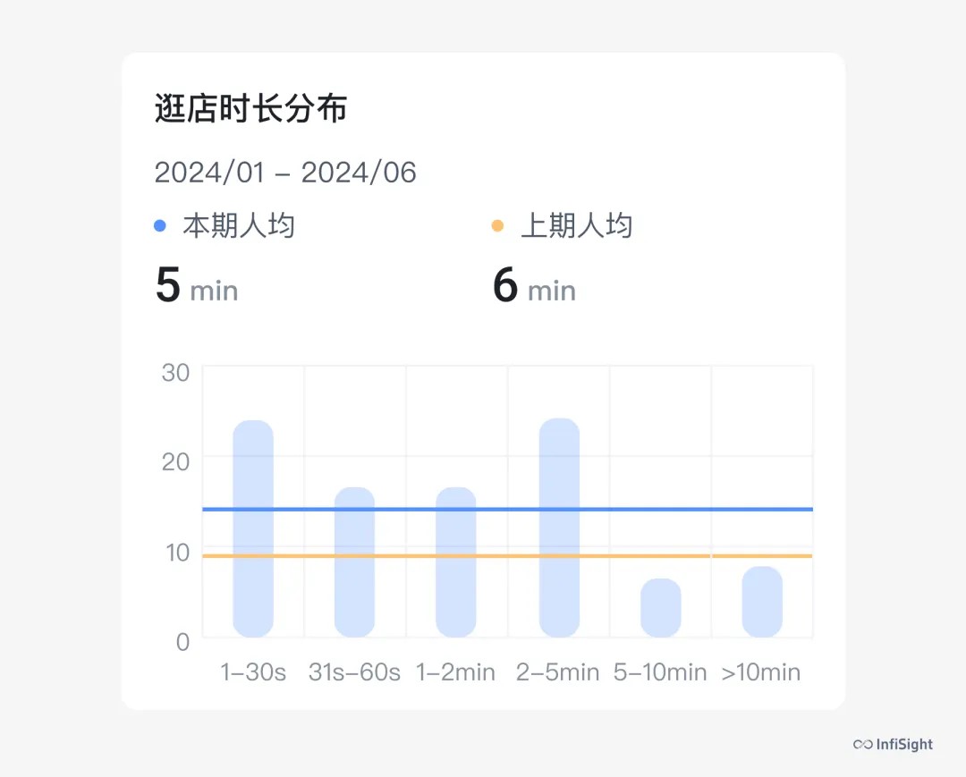 客流量检测