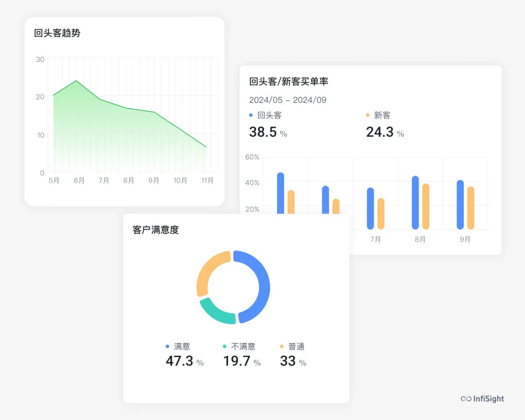 顾客画像识别功能