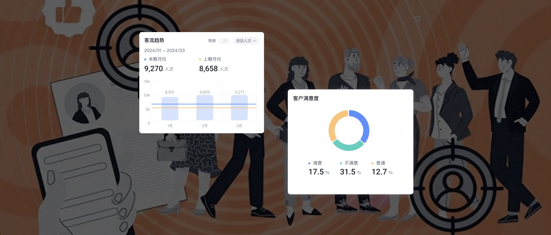 你知道你的顾客长什么样儿吗 | 顾客画像的魅力