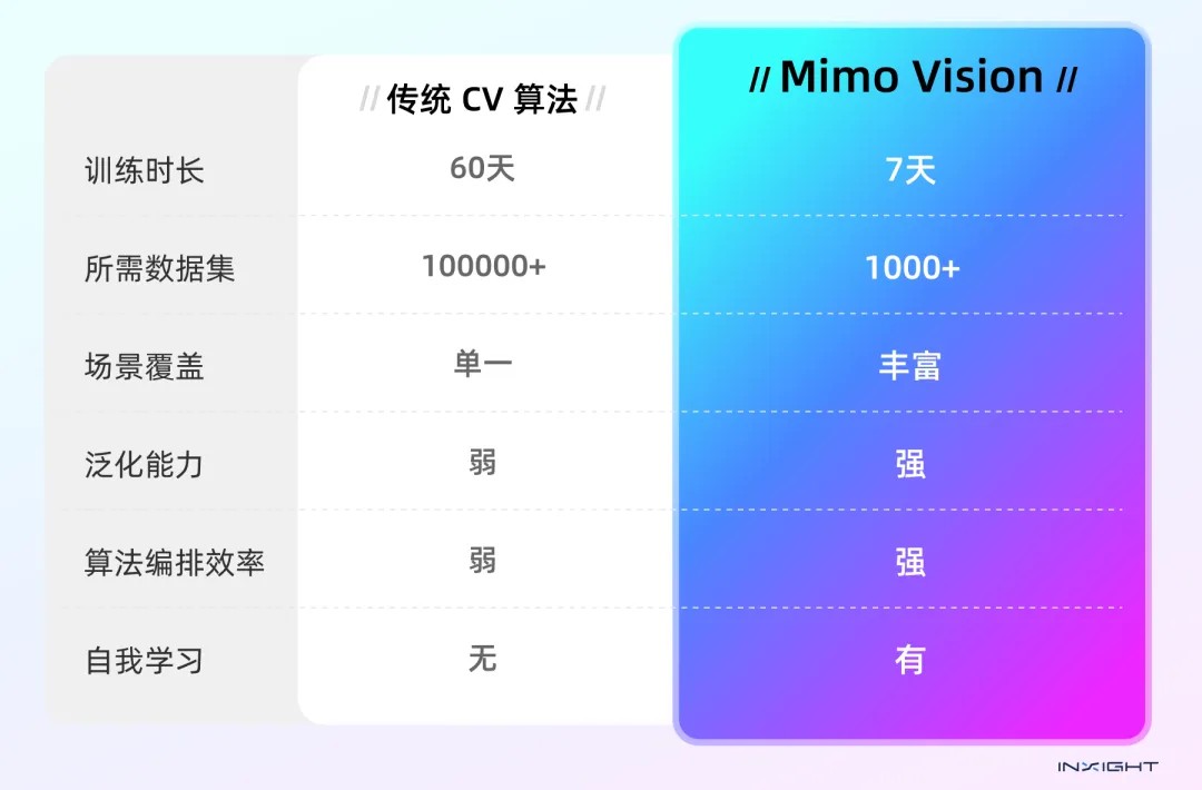 智能巡检系统