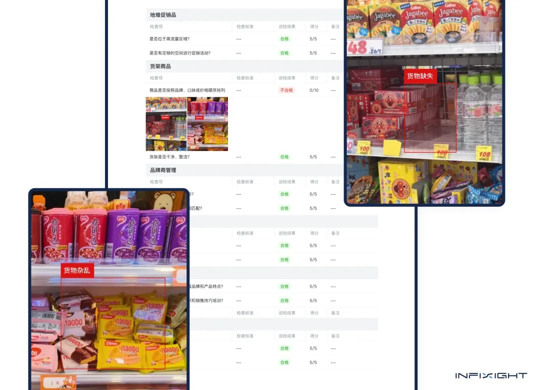 AI 货架陈列合规解决方案
