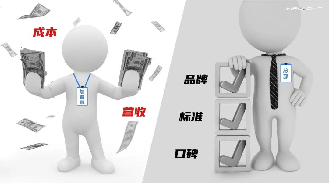 连锁品牌巡检系统