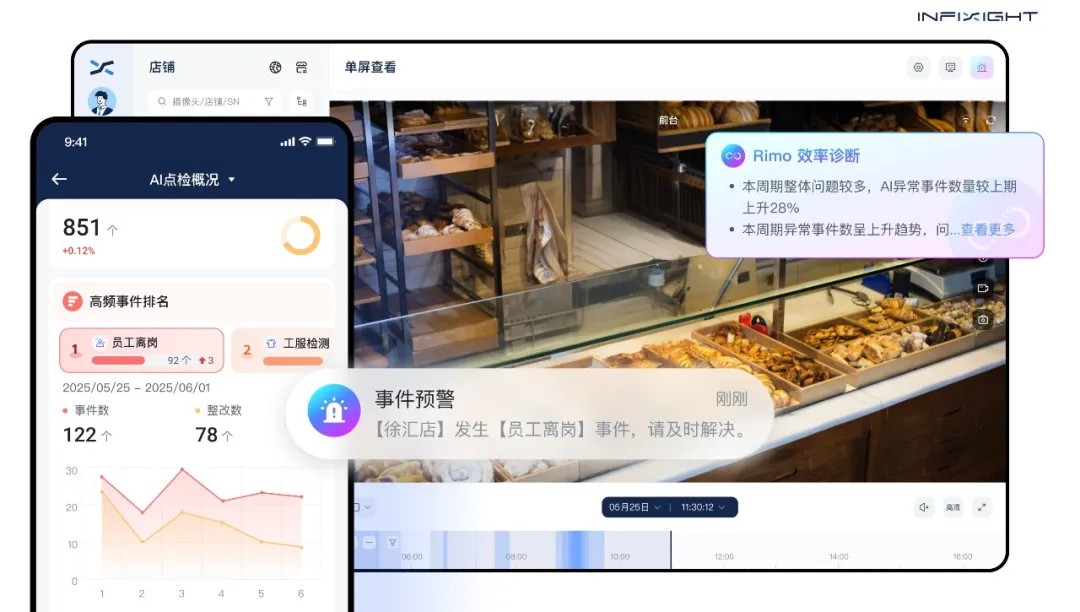 连锁店AI管理