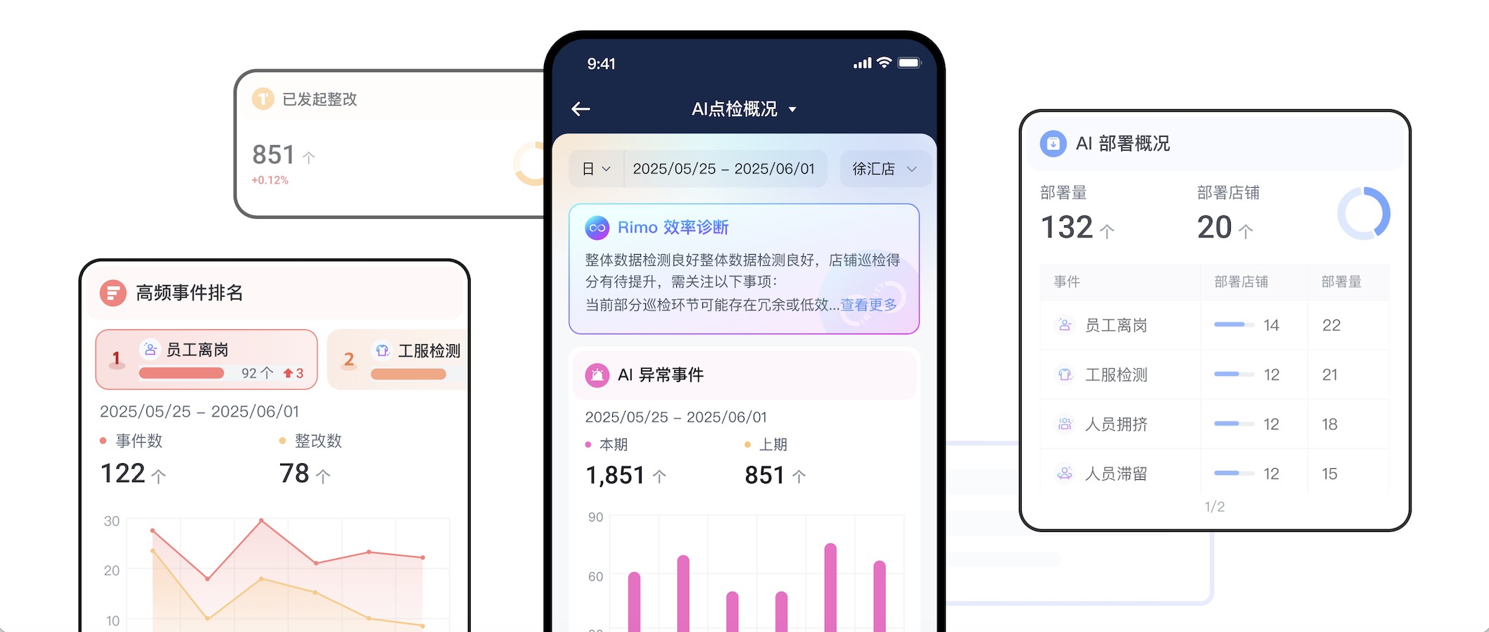 功能上新 | 用 AI 看板让门店问题自动现形！