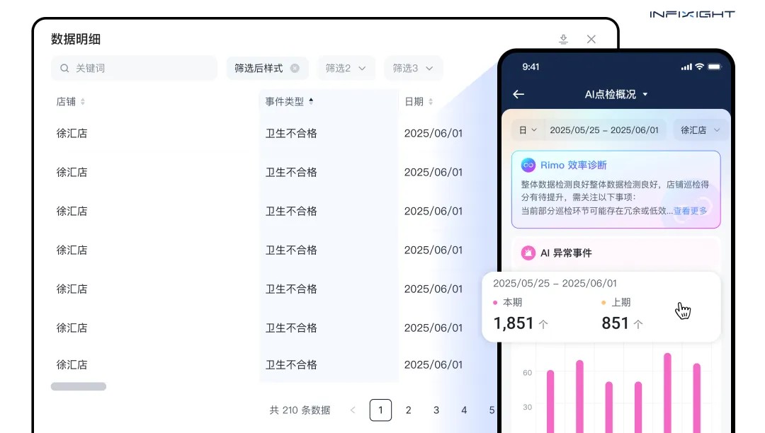 AI管理功能