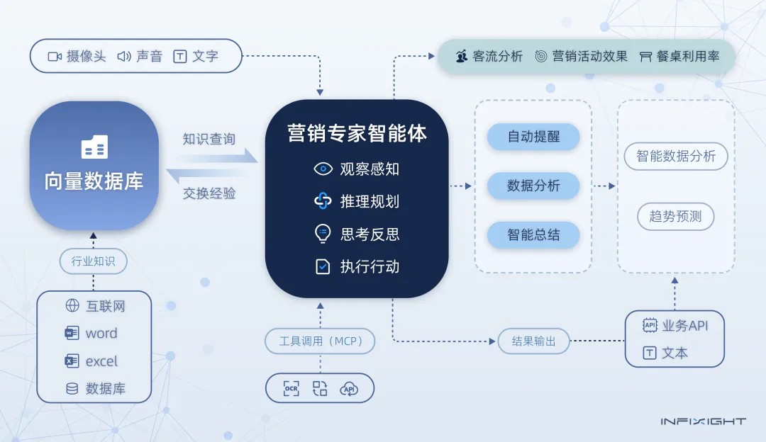 连锁门店管理