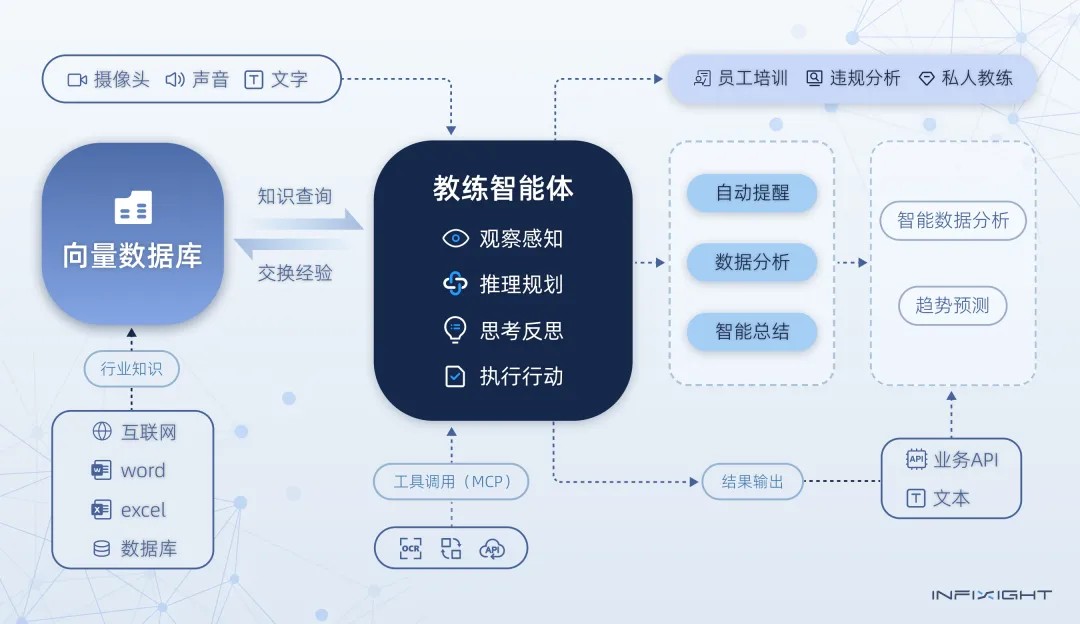 连锁店智能管理