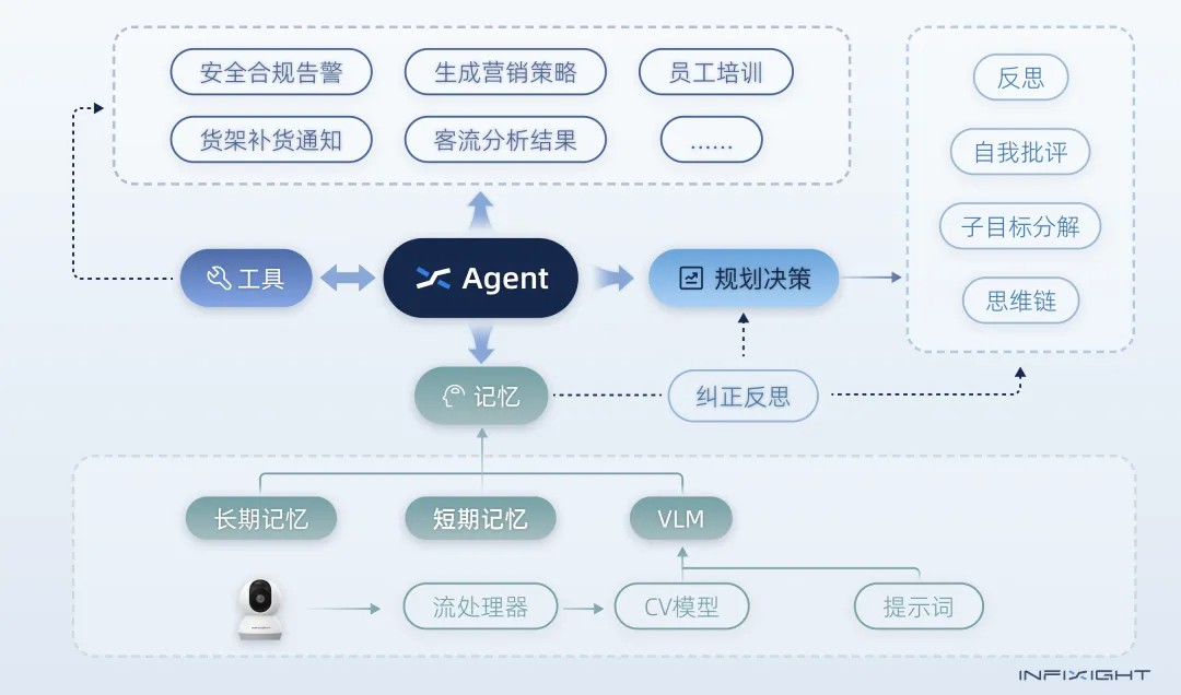 门店管理系统