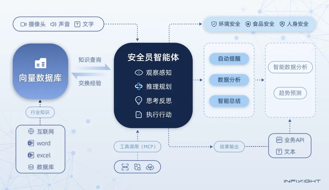 连锁店管理系统