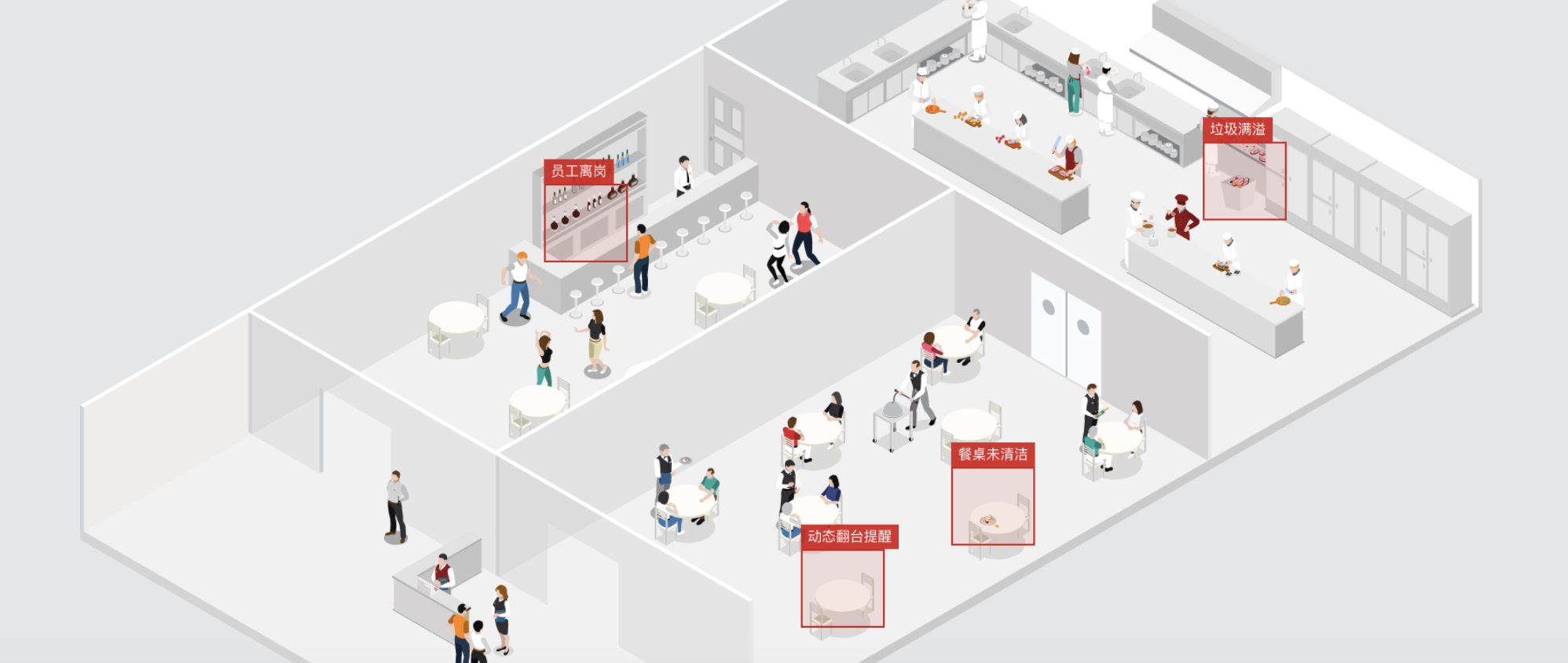 100m² 以上中式正餐门店的 AI 全链路管理