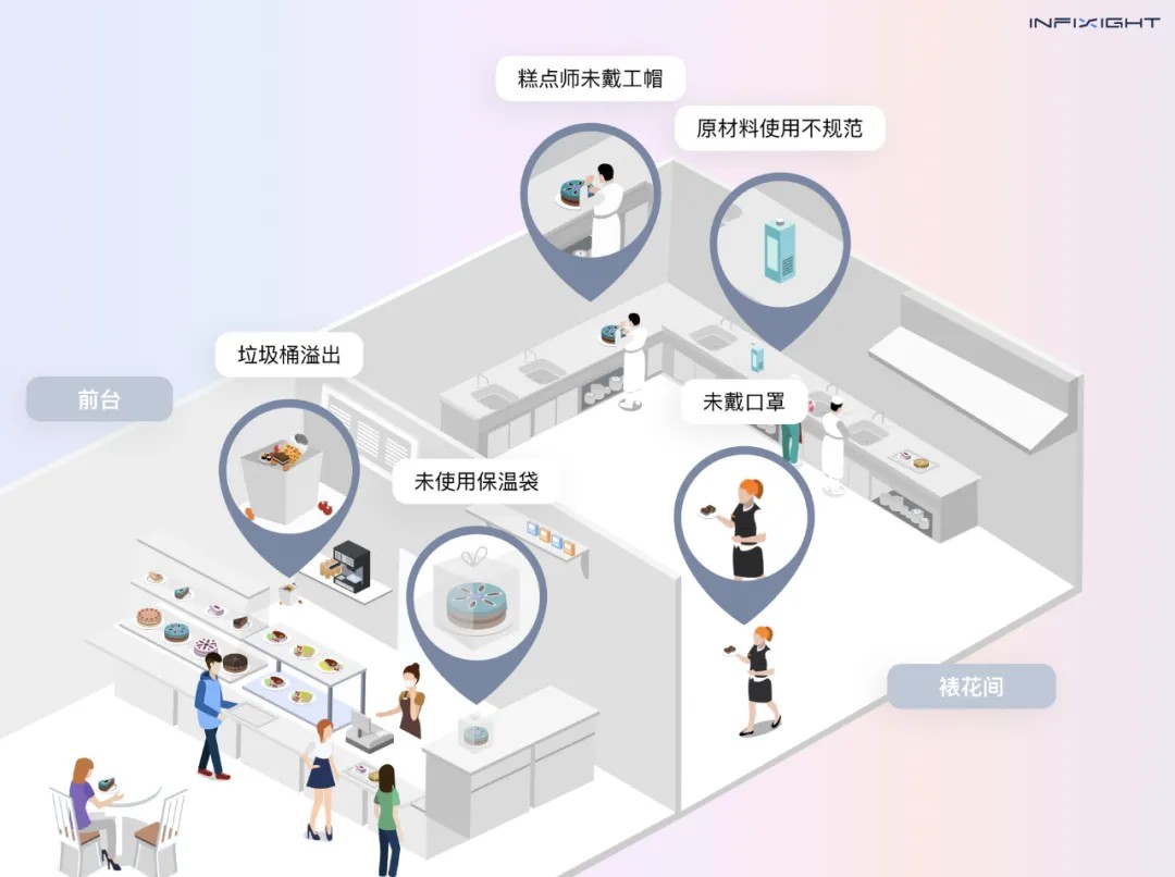烘焙店智能管理