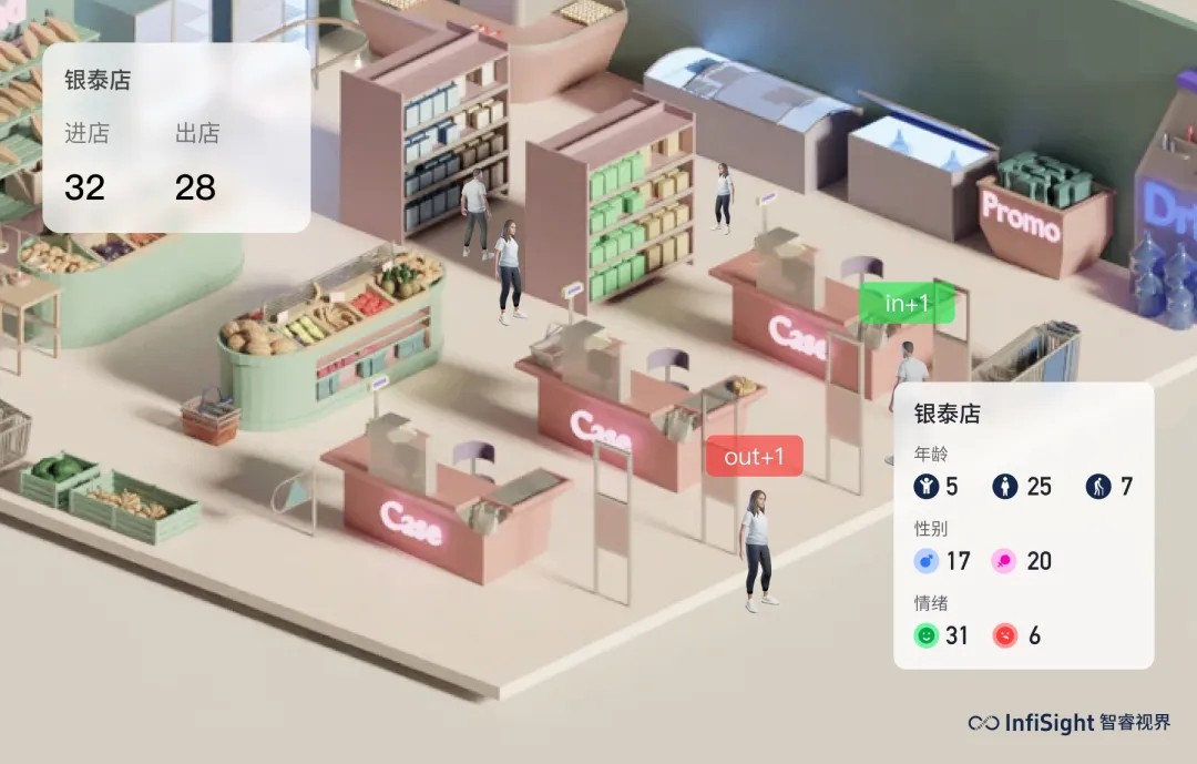 连锁门店巡检系统