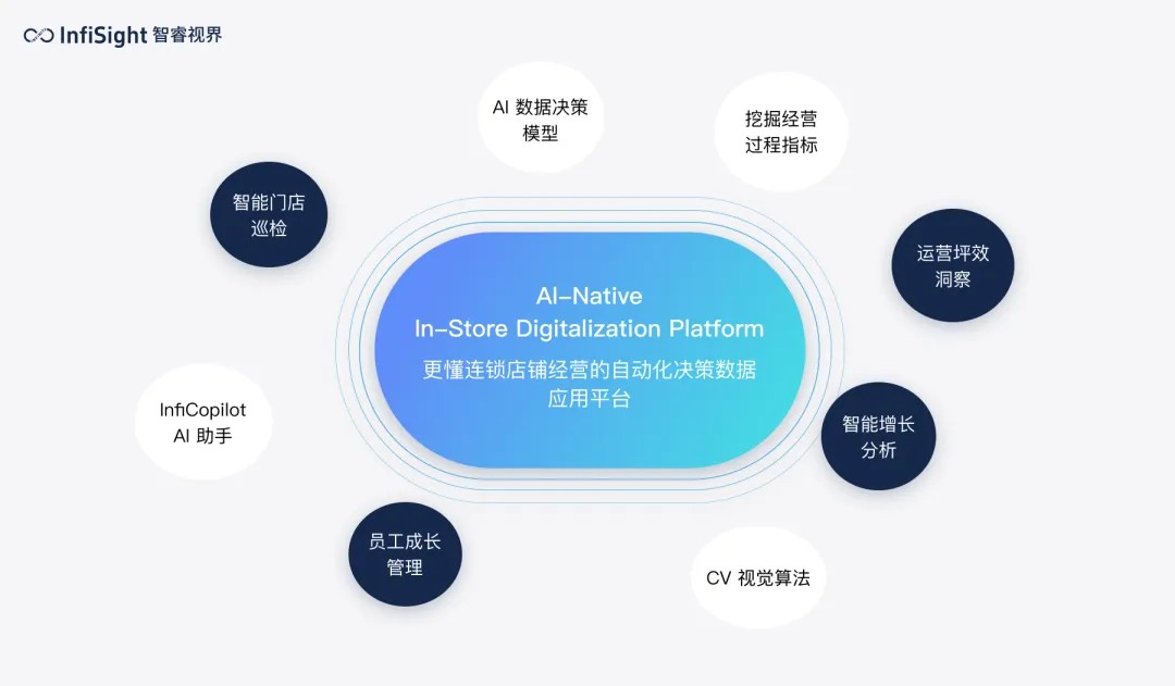 AI智能巡检系统
