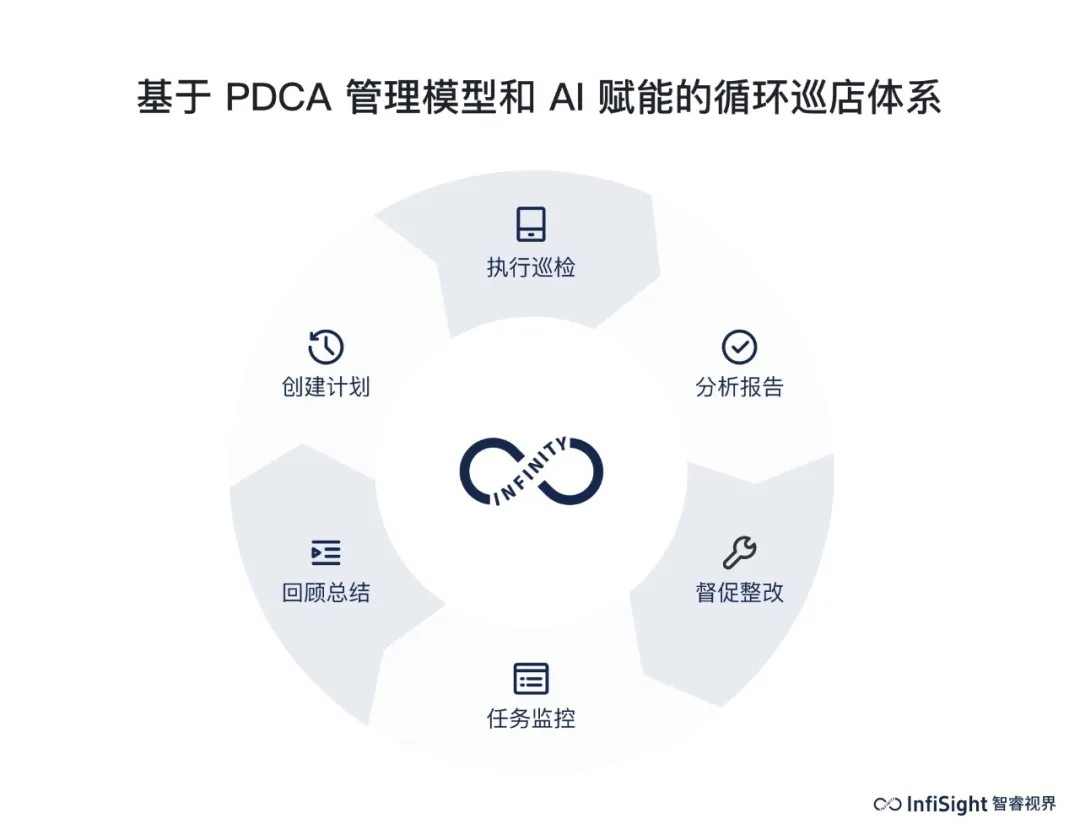 连锁门店智能巡检系统