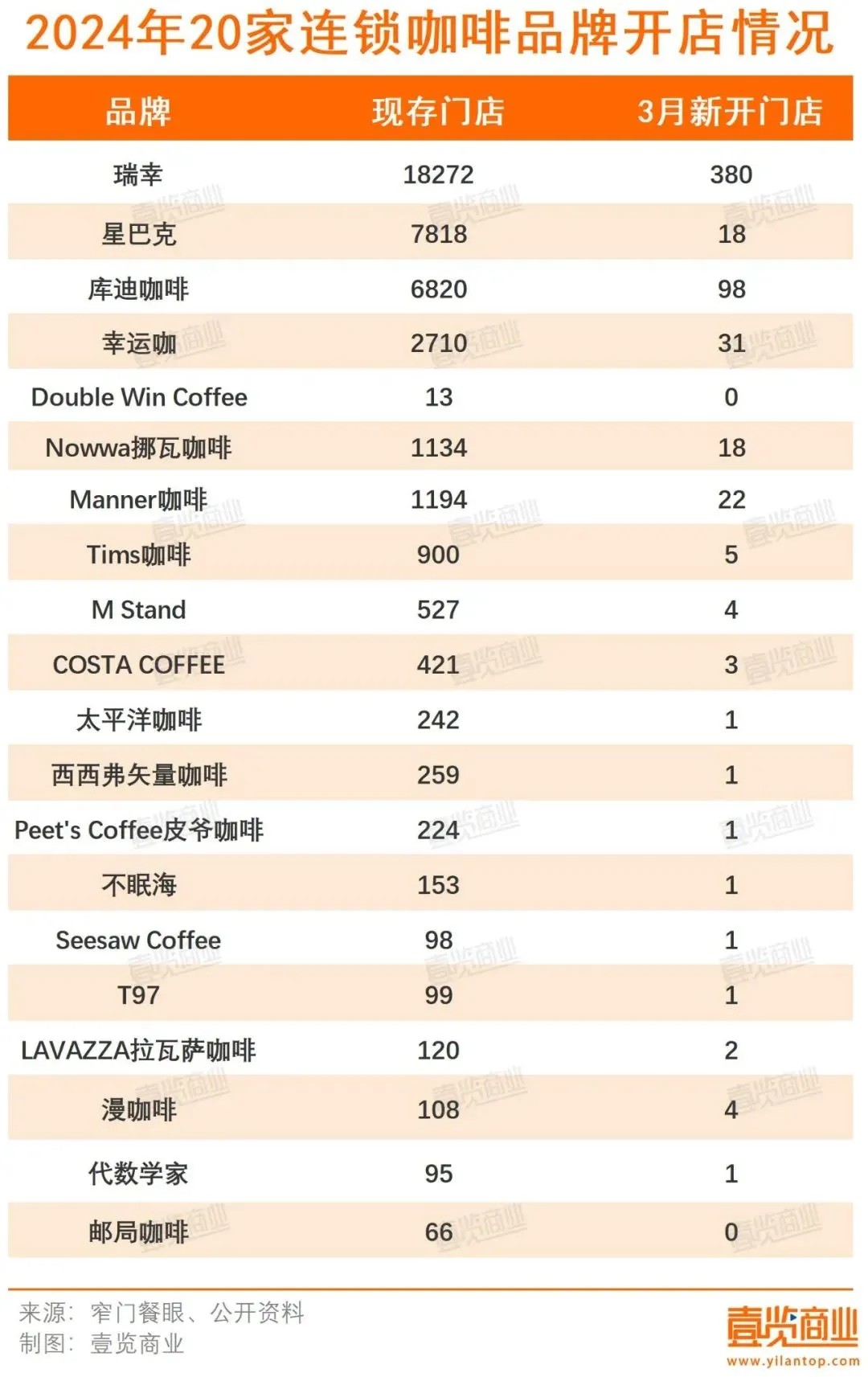 咖啡店管理系统