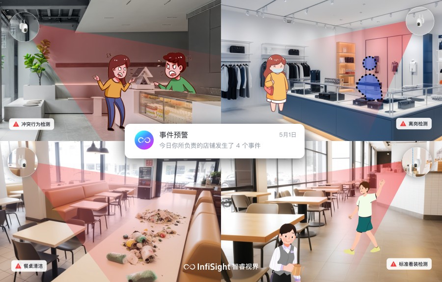 连锁店智能监控系统