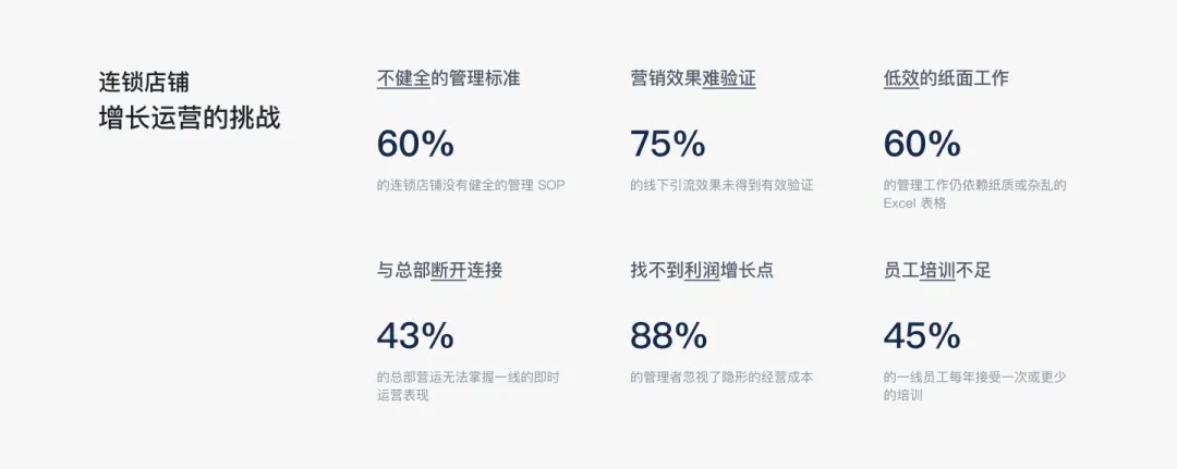 AI门店管理系统