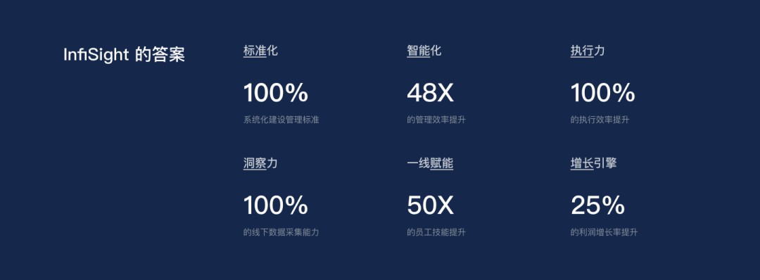 24小时门店AI管家