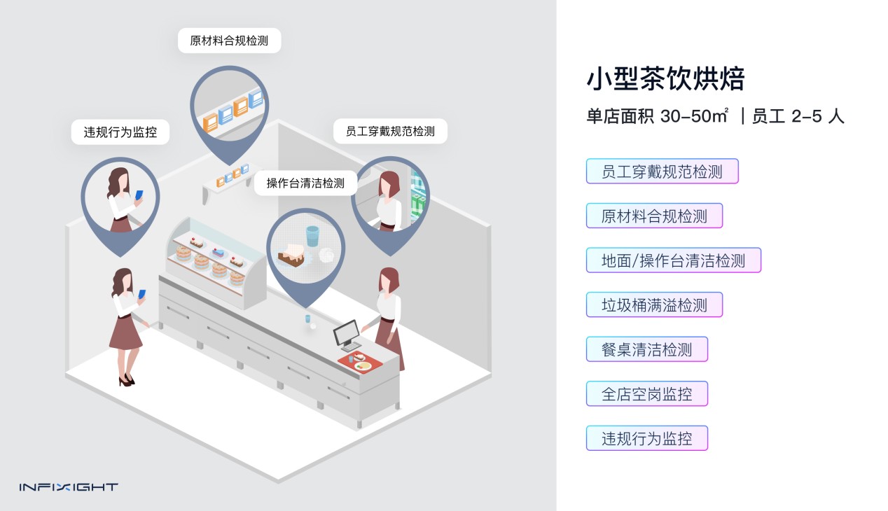 InfiSight 智睿视界门店管理智能体