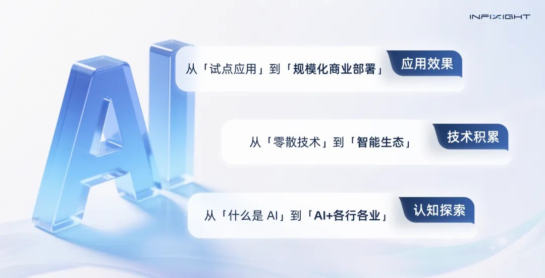 门店管理智能体