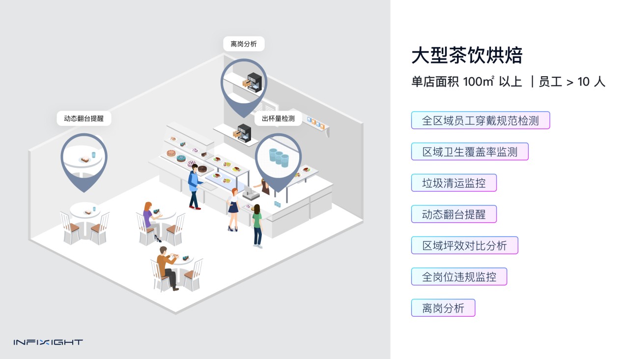 门店管理智能体
