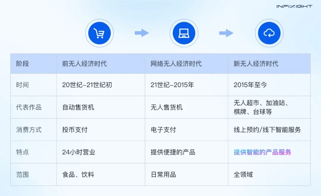 无人门店管理系统