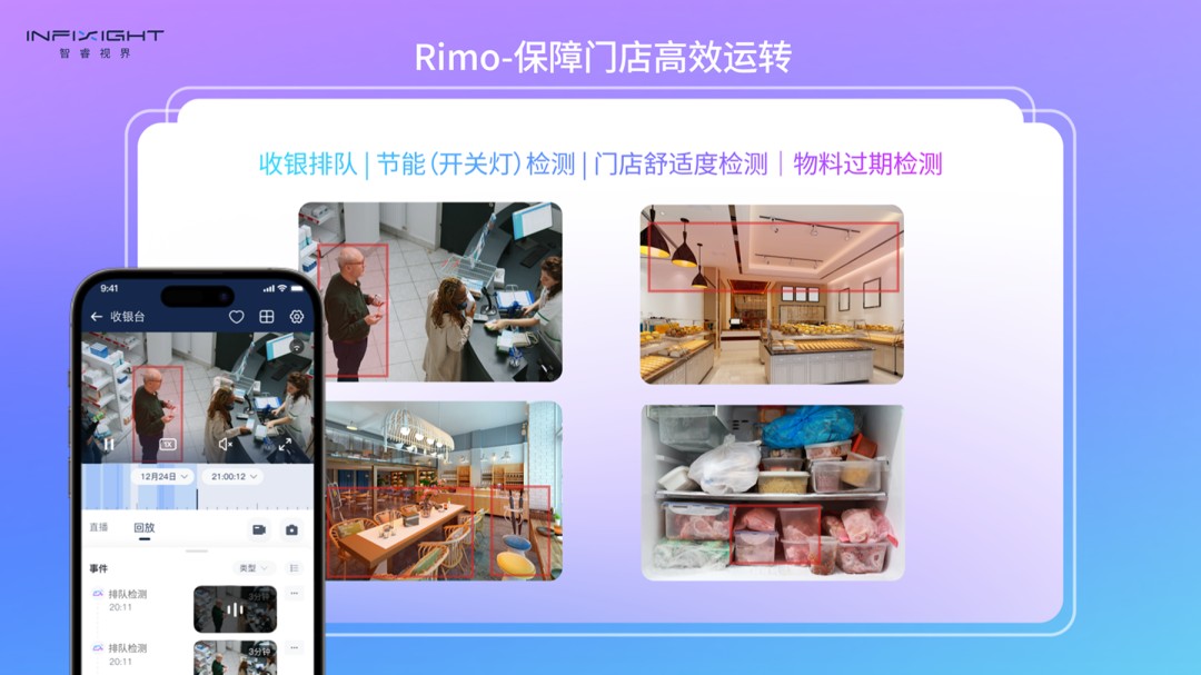 ai巡店系统