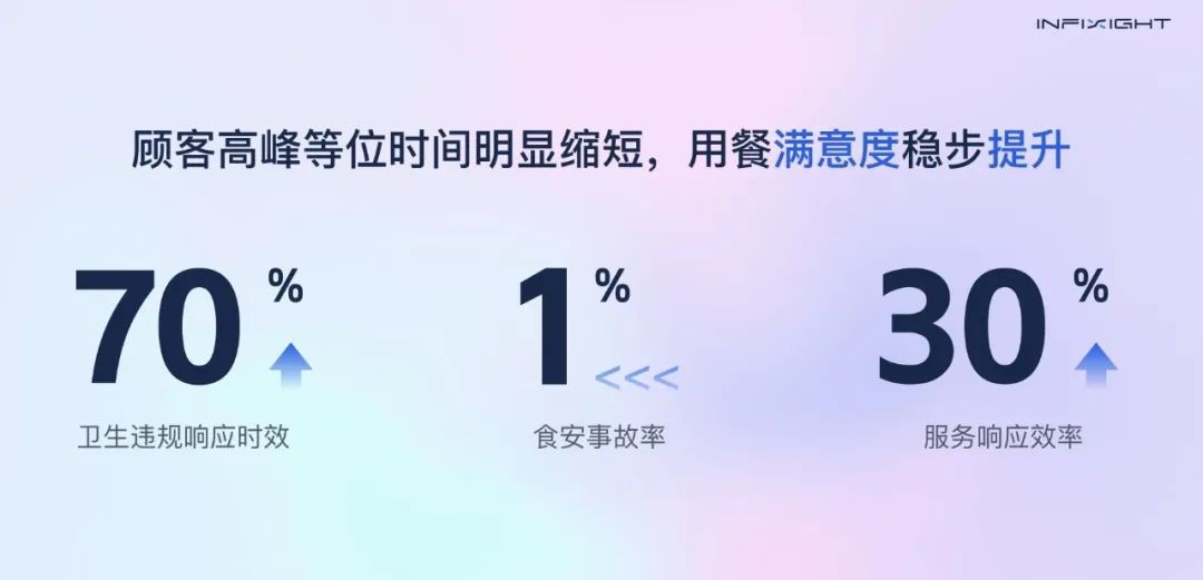 智能巡店系统