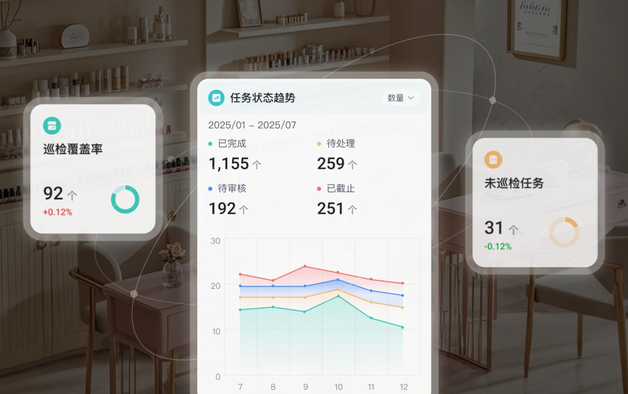 遇见新锐连锁 | 300+美甲店，一年用 AI 省下数十万成本！