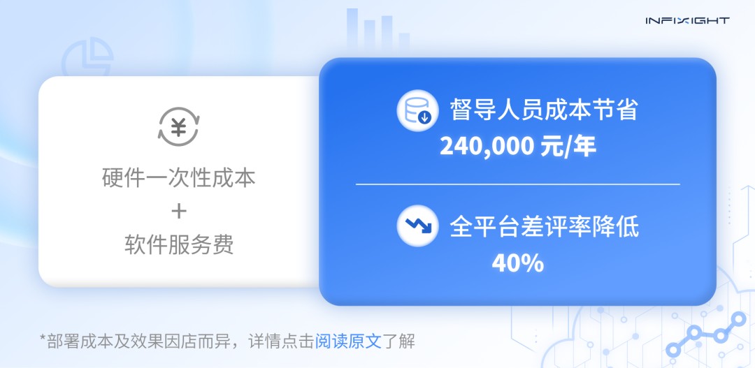 连锁店AI巡检