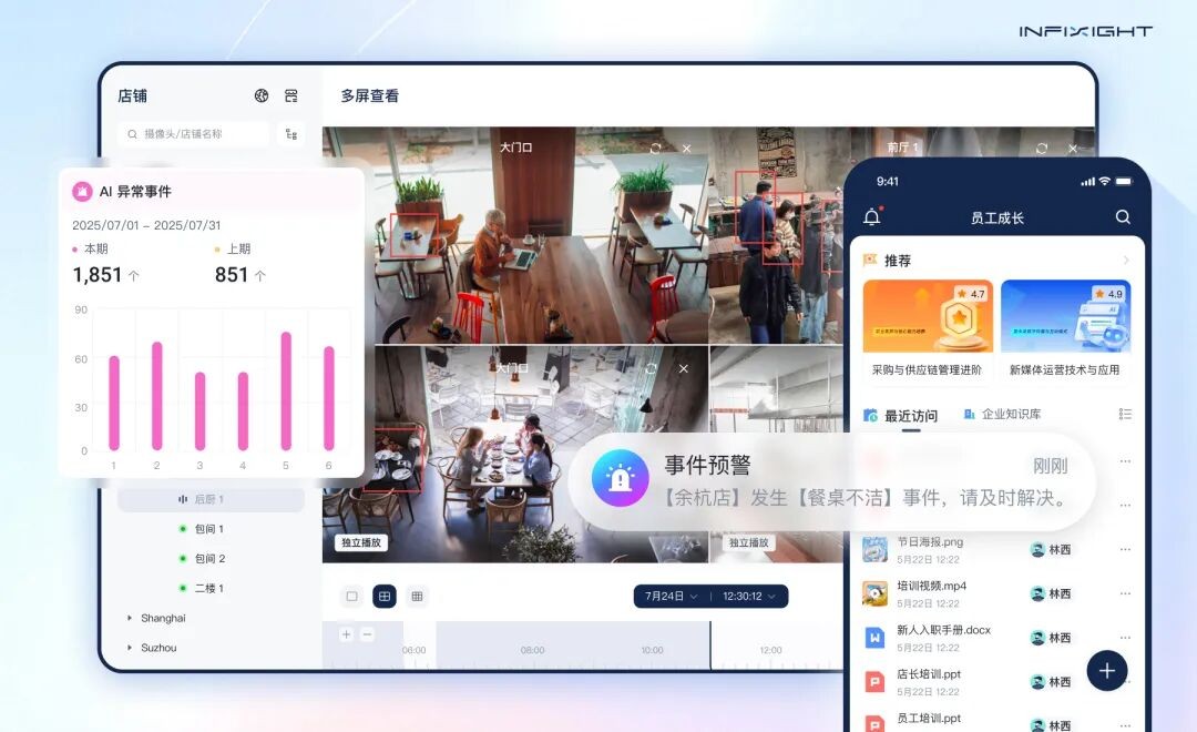 InfiSight智睿视界门店管理系统