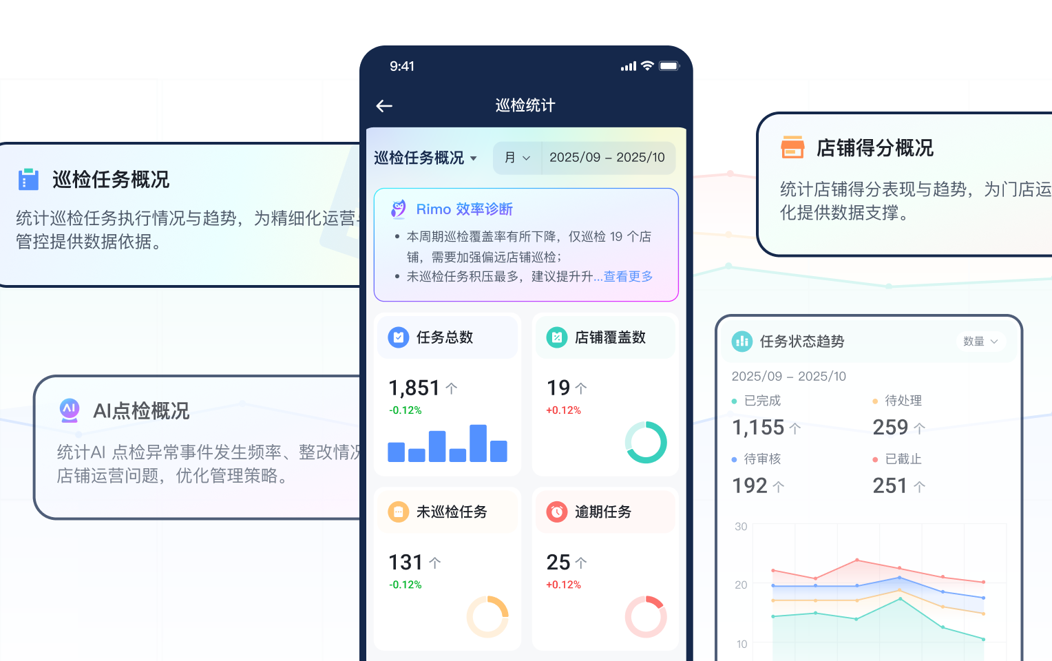 功能上新 | 3 大巡店数据看板,精准点亮管理盲区