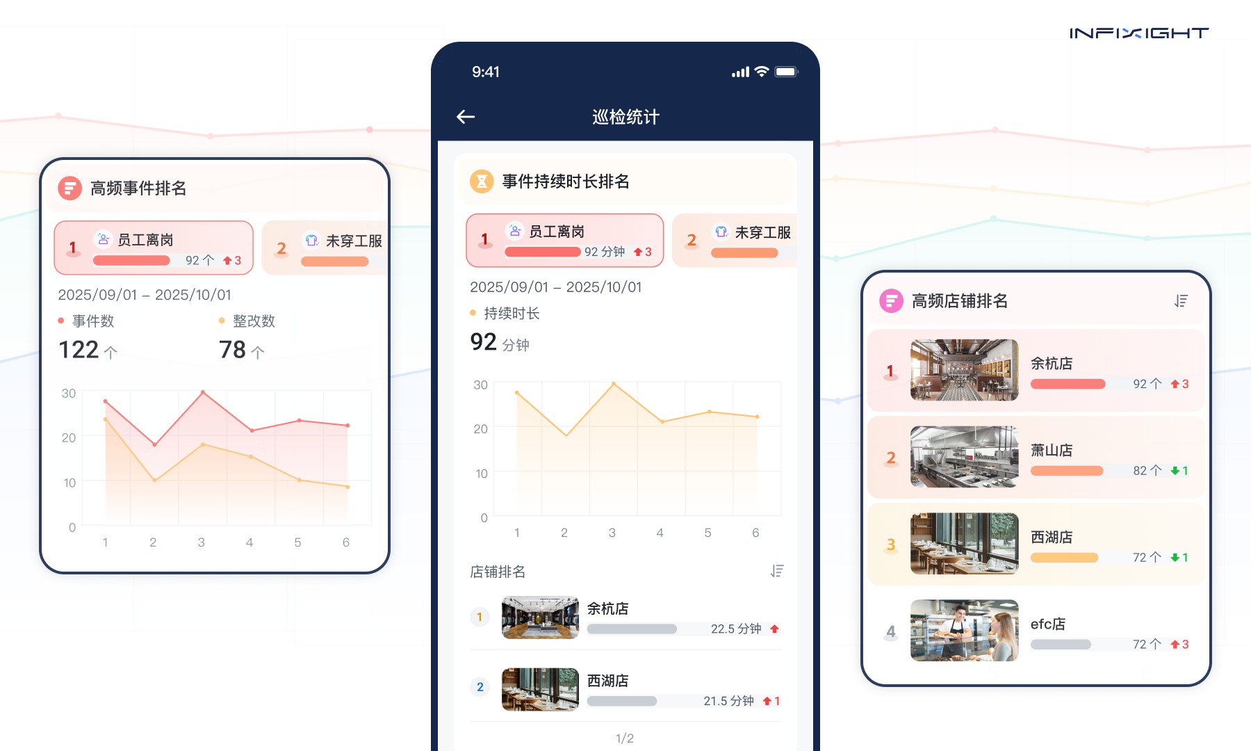 InfiSight智睿视界巡店系统