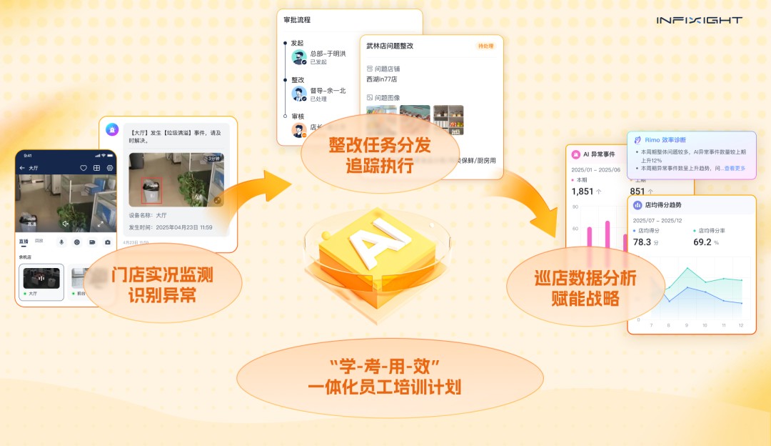 连锁店AI 管理系统