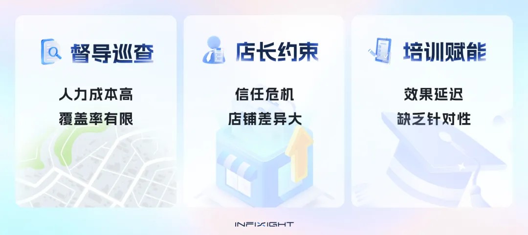 连锁店标准化管理