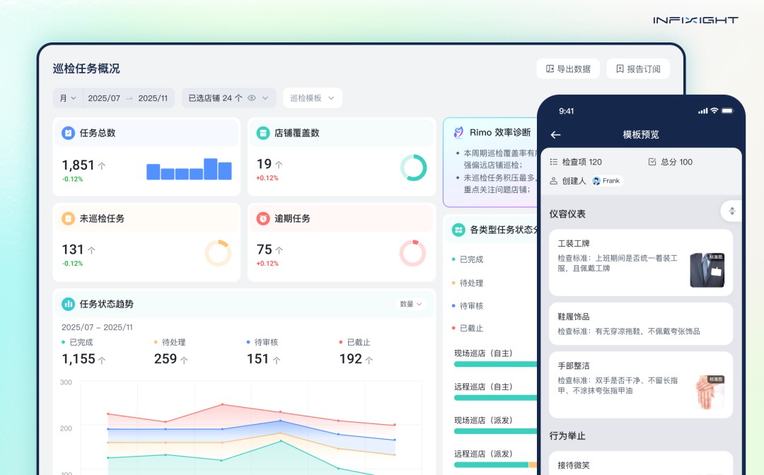 infisight智睿视界AI线上巡店系统