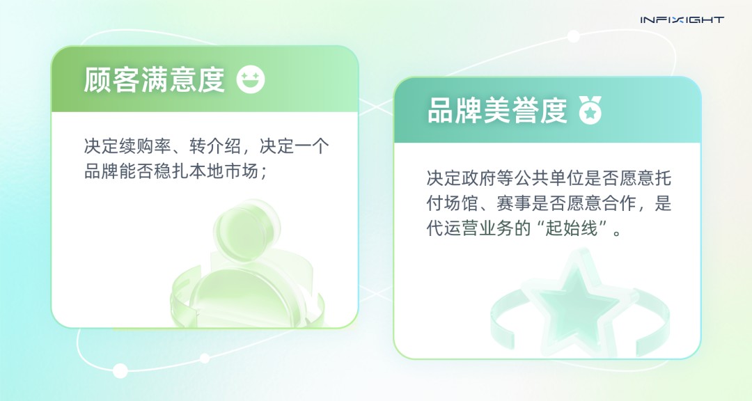 智能场馆管理系统