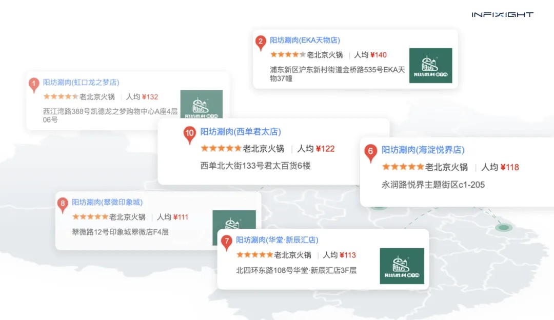 餐饮连锁AI 管理