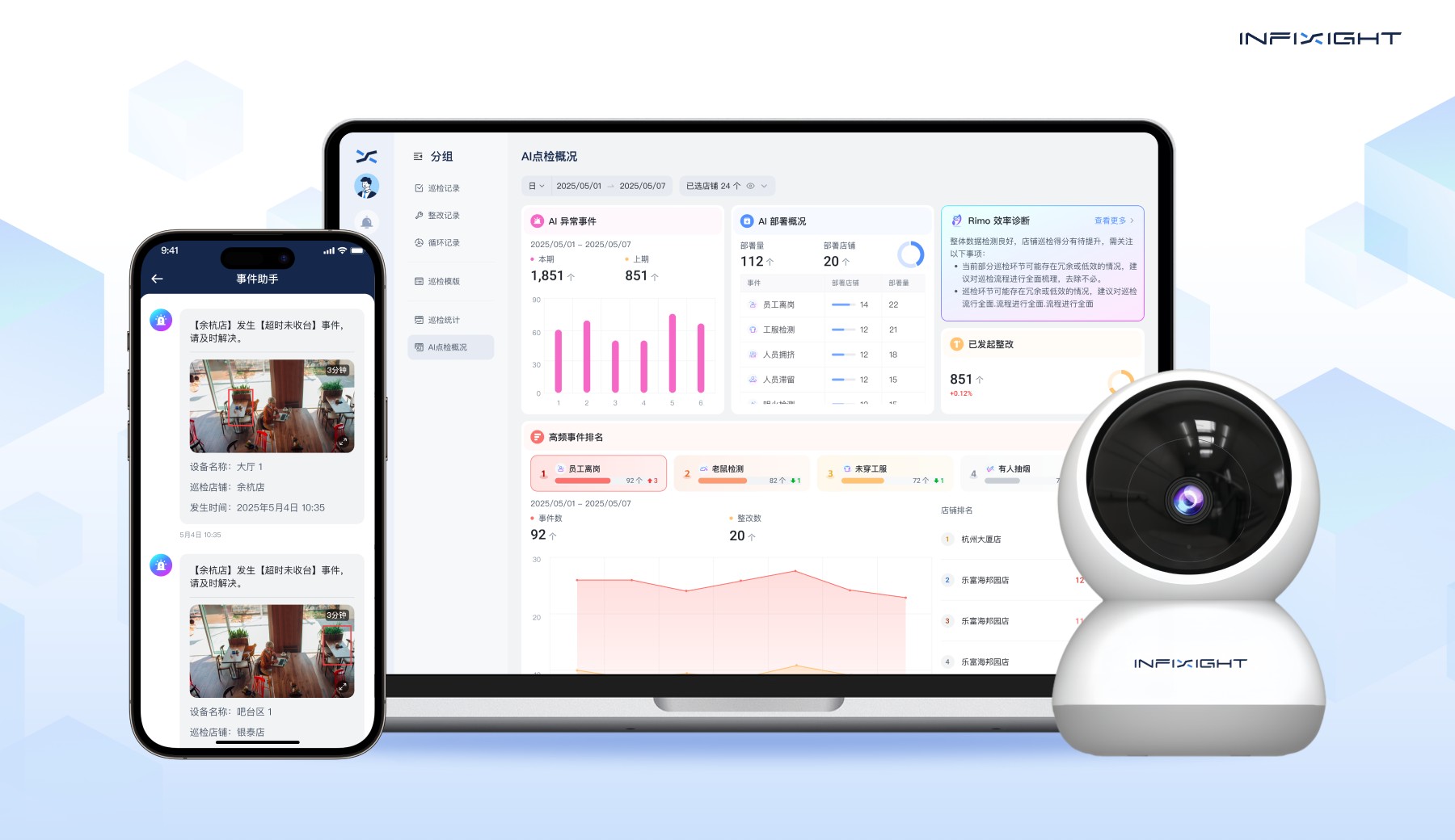 门店数字化运营系统