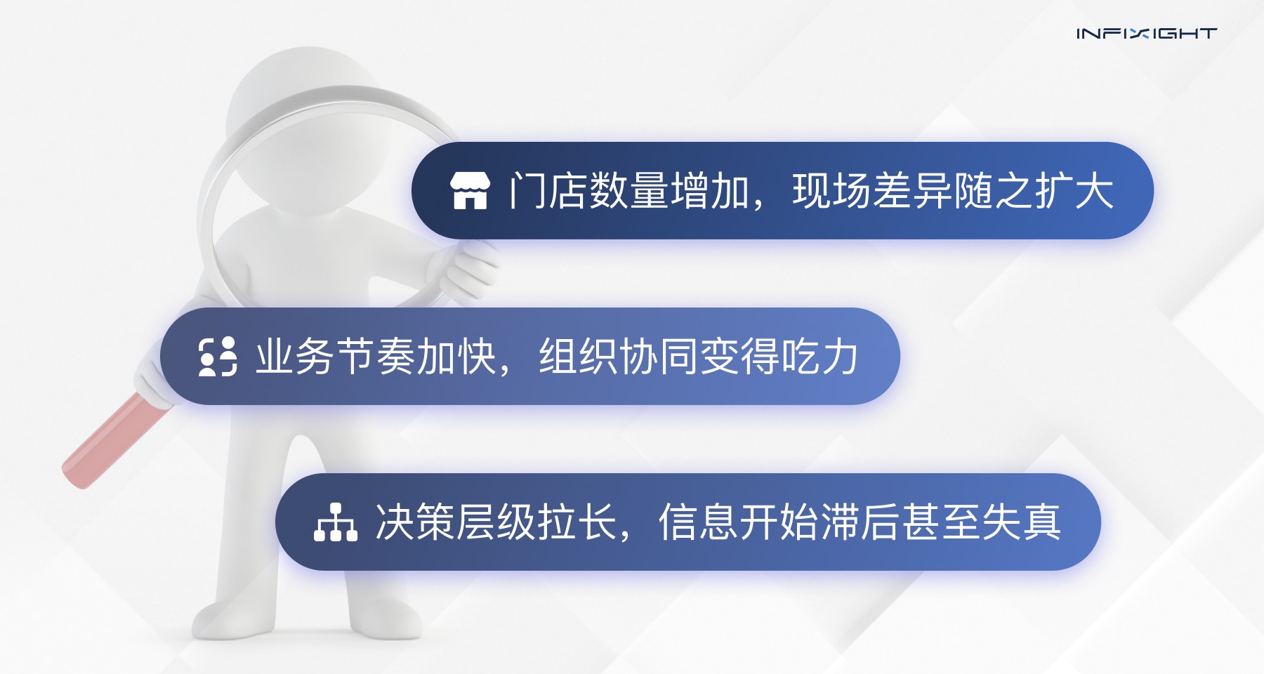 线下企业智能管理