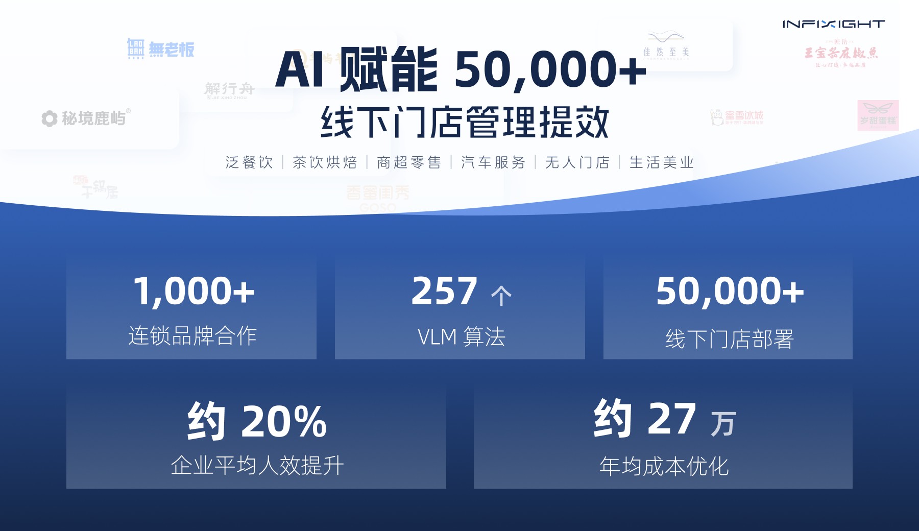 连锁企业智能管理