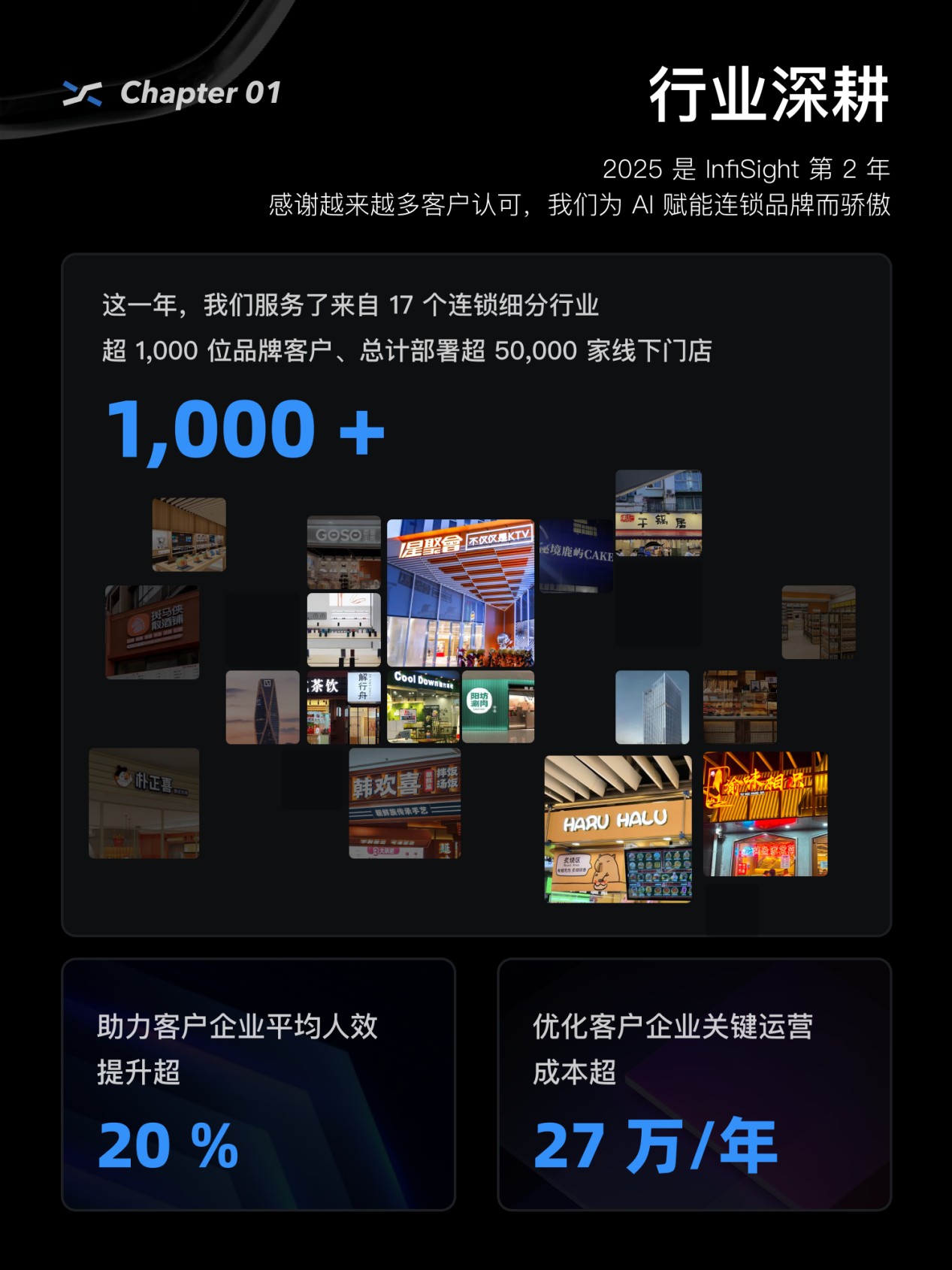 连锁门店智能化