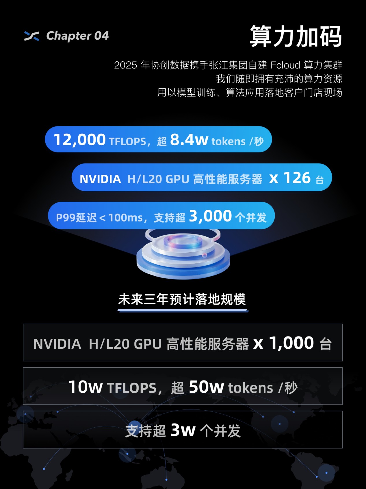 AI协同管理系统