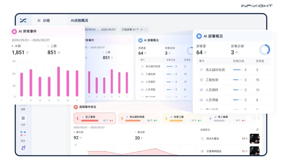 连锁店智能管理