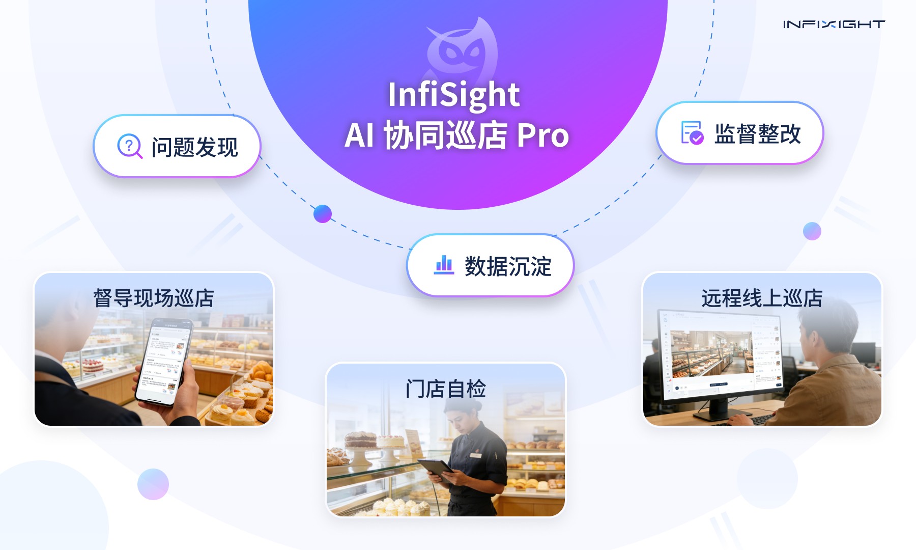连锁蛋糕店线上巡检